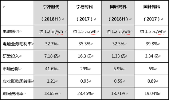 新浪財經(jīng)整理