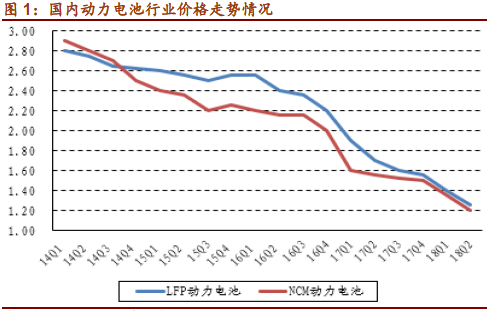 摘自招商證券研究報告