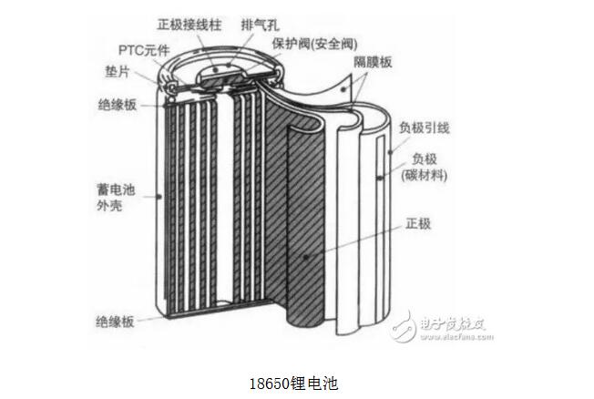 18650鋰電池正負(fù)極如何判斷及三種判斷方法介紹
